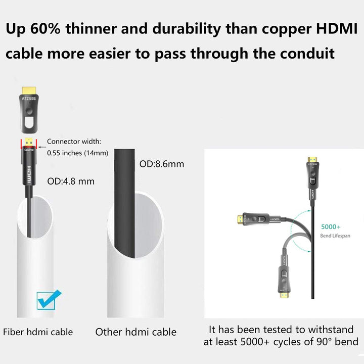 ATZEBE HDMI Glasfaser Kabel -100m, 4k HDMI-Kabel 2.0 unterstützt 4K@60Hz HDR, YUV4:4:4 8bit, 3D, ARC