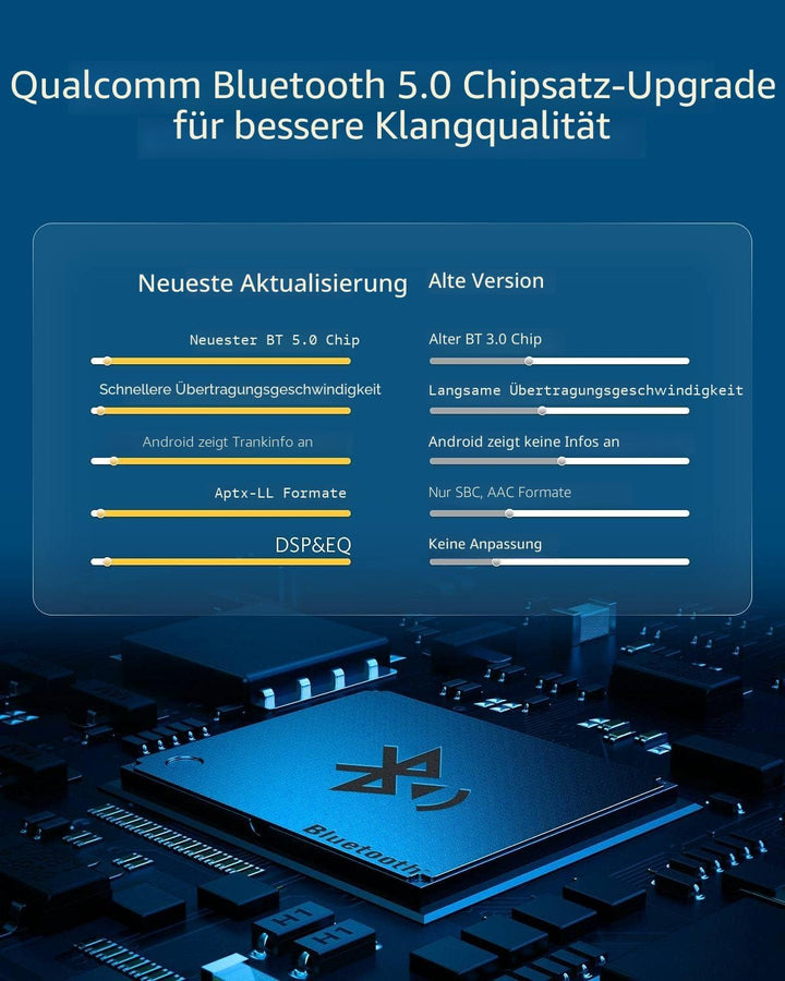 Airdual Bluetooth Adapter für Audi MMI 2G AMI iPod Kabel (2009 oder früher) Music Receiver Car Kit…