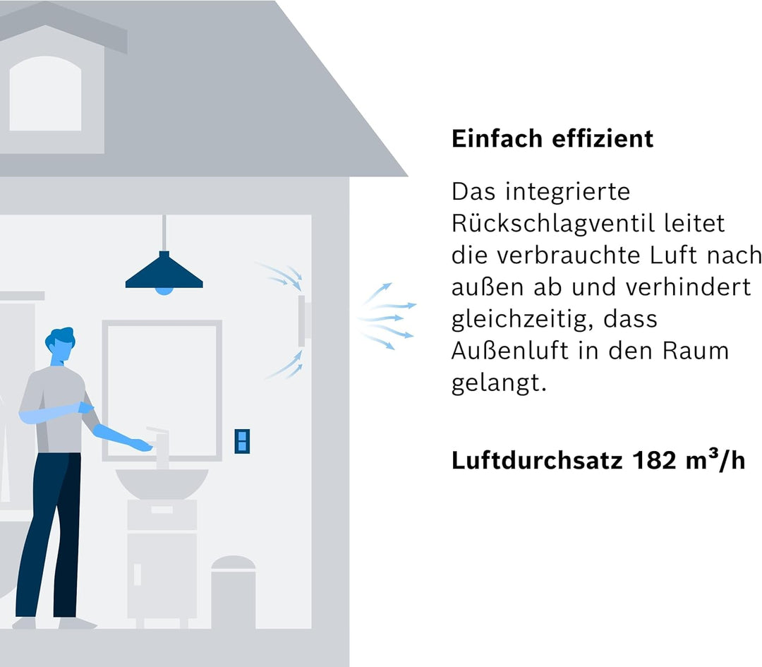 Bosch Badlüfter Fan 1500 125mm Durchmesser, mit Lichtschalter-Aktivierung zur Wandmontage inkl. Schr