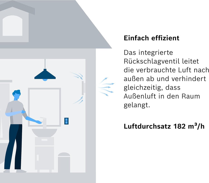 Bosch Badlüfter Fan 1500 125mm Durchmesser, mit Lichtschalter-Aktivierung zur Wandmontage inkl. Schr