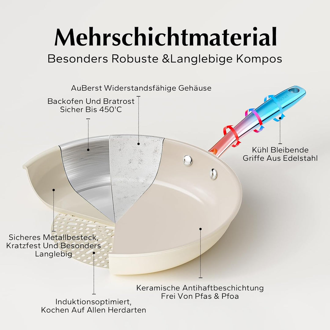 Redchef Pfanne 24cm Induktion, Antihaft Beschichtung Keramikbeschichtung Bratpfannen, Antihaft-Pfann