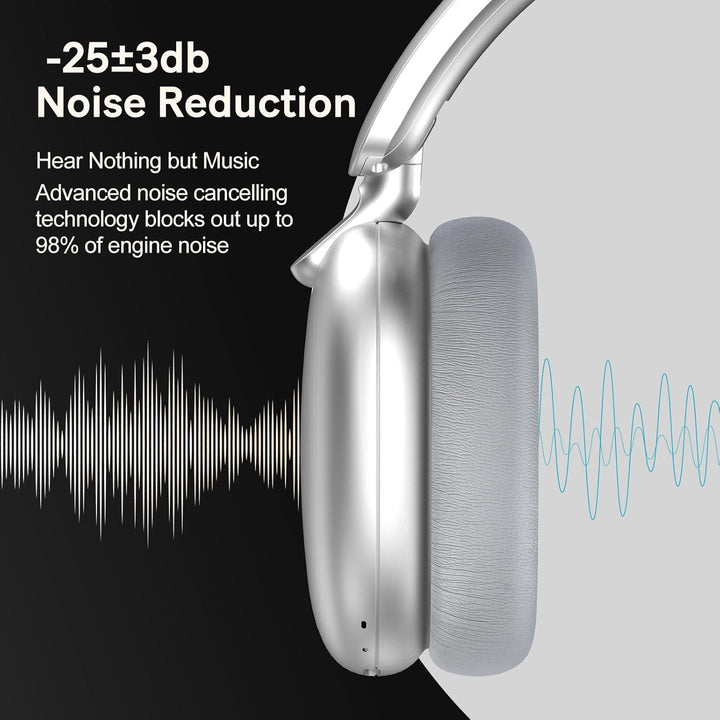 RORSOU C6 Aktive Noise-Cancelling-Kopfhörer, Drahtlose Over-Ear Bluetooth-Kopfhörer, 60 Stunden Spie