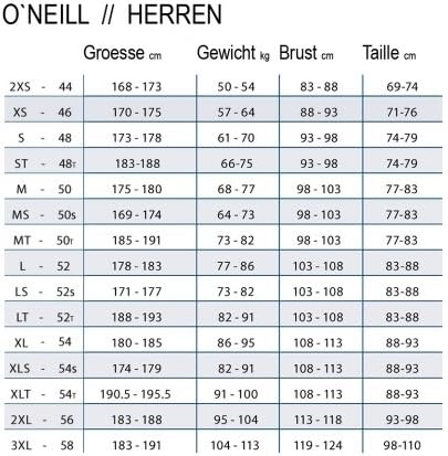 O'Neill Neoprenanzug Reactor II 3/2mm Backzip Full 4XL Black/Black, 4XL Black/Black