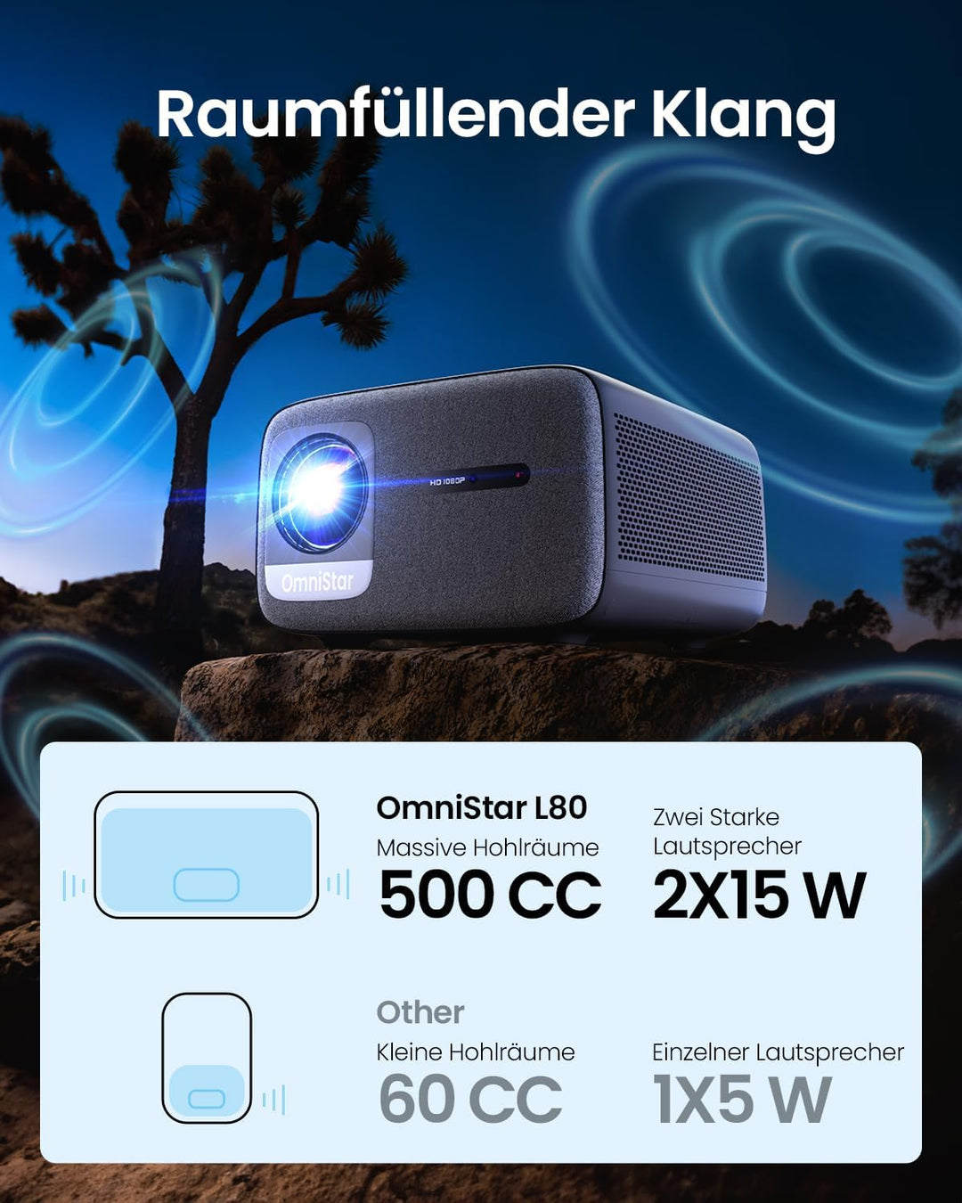 OmniStar L80 Beamer, 1500 ANSI Lumen, Heimkino Video Beamer Full HD 1080P, 4K-Unterstützt, Autofokus
