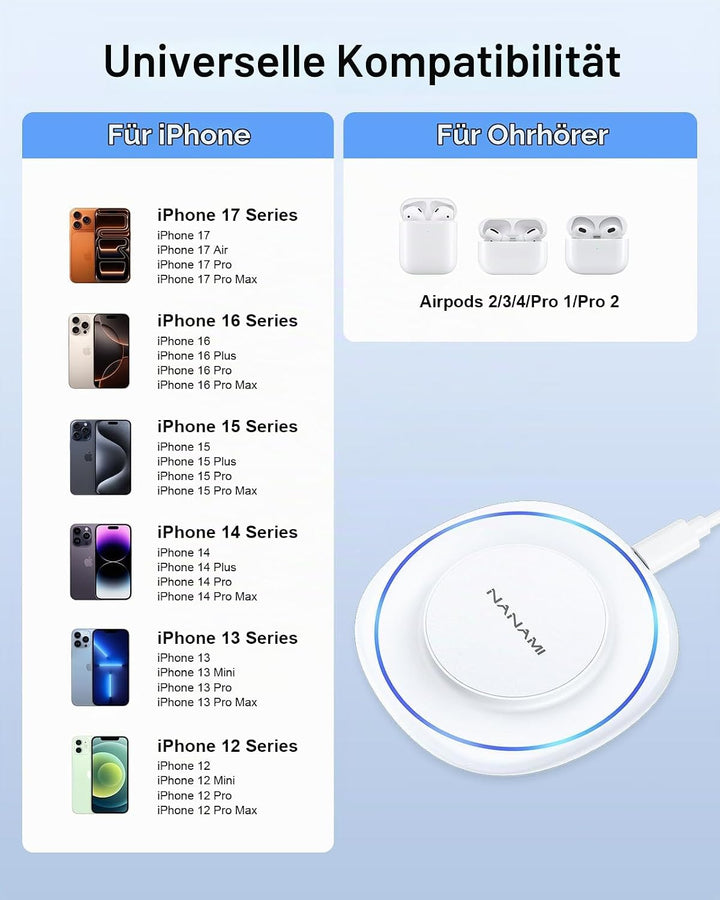 Magsafe Ladegerät mit 20W Schnelles Adapter für iPhone Ladestation, NANAMI Wireless Charger induktiv