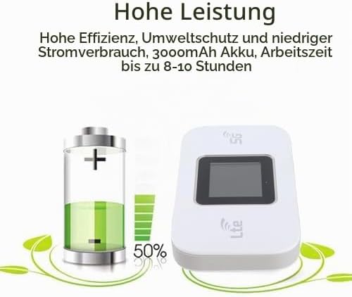 4G LTE WiFi -Modemrouter, Tragbarer mi NI -WiFi -Router mit SIM -Kartensteckplatz, 300 Mbit/S Hochge