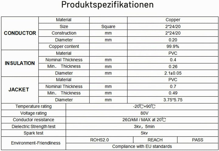 BEIJISTAR 10M Fahrzeugleitung 2x0,75mm² Flachkabel, 12V 24V 2 Adriges Anhängerkabel, 2 Adriges Elekt