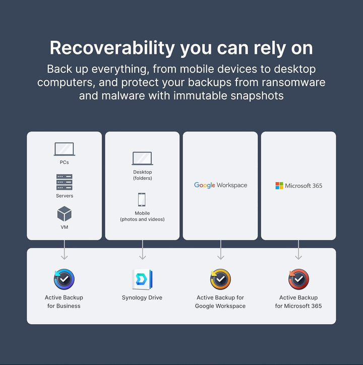 DS425+ 4-Bay Synology NAS – 3 Jahre Garantie, kompakte Speicherlösung mit integriertem 2,5 GbE-Port