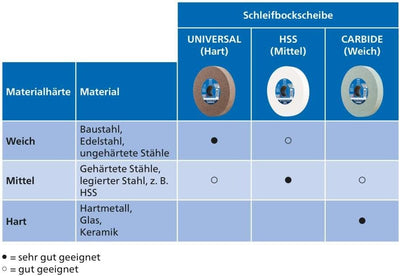 PFERD Schleifbockscheibe UNIVERSAL, 200x25x51mm, A60, 39009719 – Harte Schleifscheibe für universell