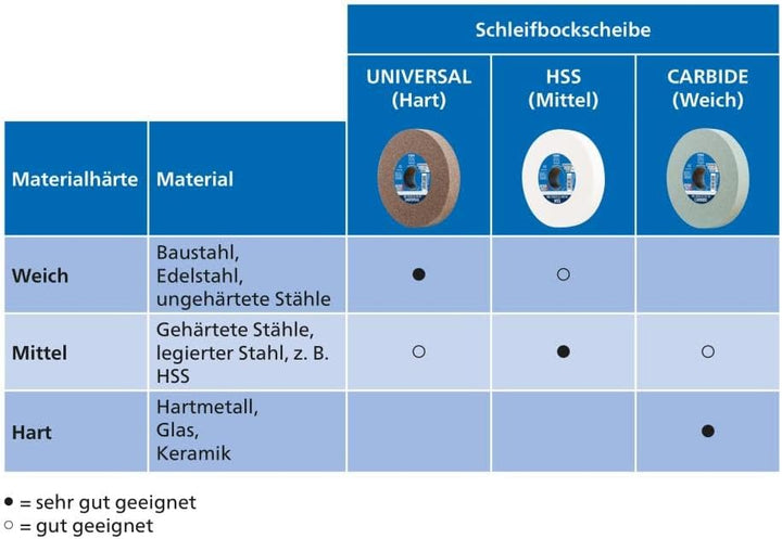 PFERD TOOLS Schleifbockscheibe CARBIDE, 150x20x32mm, SiC 80, 39009724 – Weiche, aggressive Schleifsc