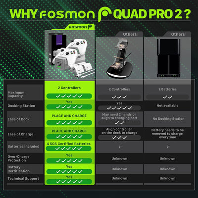 Fosmon Quad PRO 2 Ladestation Kompatibel Mit Xbox Series X/S Controllers (Nicht für Xbox One/360 /El