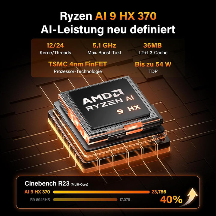 GEEKOM AI Mini PC A9 Max mit AMD Ryzen AI 9 HX 370(12C/24T, bis zu 5.1GHz), 32GB DDR5+ 2TB SSD, 2.5G