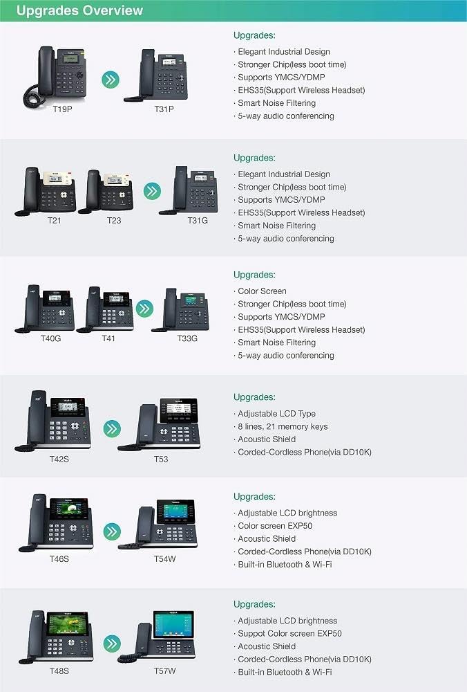 Yealink SIP-T33G SIP-IP-Telefon für PoE mit Gigabit