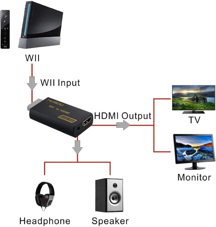 Adapter Wii auf HDMI Videosignal, Konverter Full HD 1080p mit Audio Ausgang Klinke 3,5 mm, Schwarz