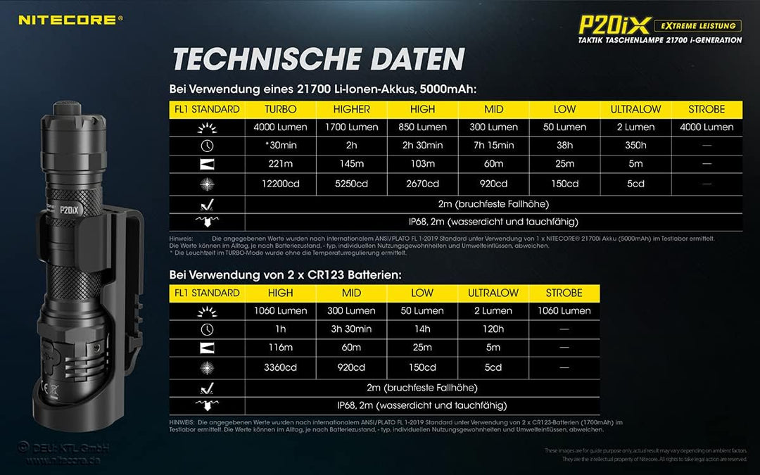 Nitecore P20iX - 4000 Lumen, integrierte Ladefunktion, inkl. Li-Ion Akku Single, Single