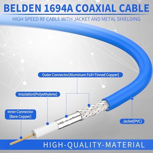 Superbat® 1 Stück 22m (75ft) SDI Kabel BNC Kabel 75 Ohm,3G/6G/12G (Belden 1694A)，Unterstützt HD SDI/