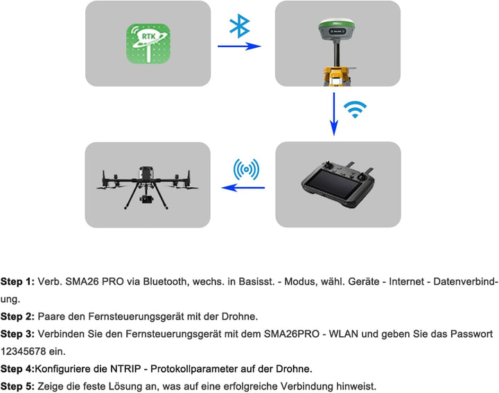 SMA26 Pro Base RTK-Vermessungssystem, Basisstation, GNSS-Empfänger, Neigungskompensation, 4G/WiFi/Bl