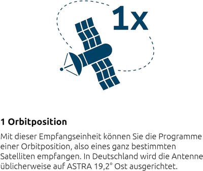 TechniSat SCR LNB - Einkabel-LNB (mit 2 Legacy-Ausgängen, Mehrteilnehmer-Versorgung über ein Koax-Ka