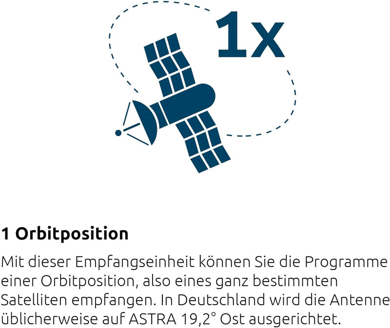 TechniSat SCR LNB - Einkabel-LNB (mit 2 Legacy-Ausgängen, Mehrteilnehmer-Versorgung über ein Koax-Ka