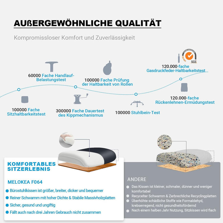 MELOKEA Bürostuhl 200KG XL [Lendenkissen Inklusive], Bürostuhl Ergonomisch 56 cm Sitzkissen, 56 cm S