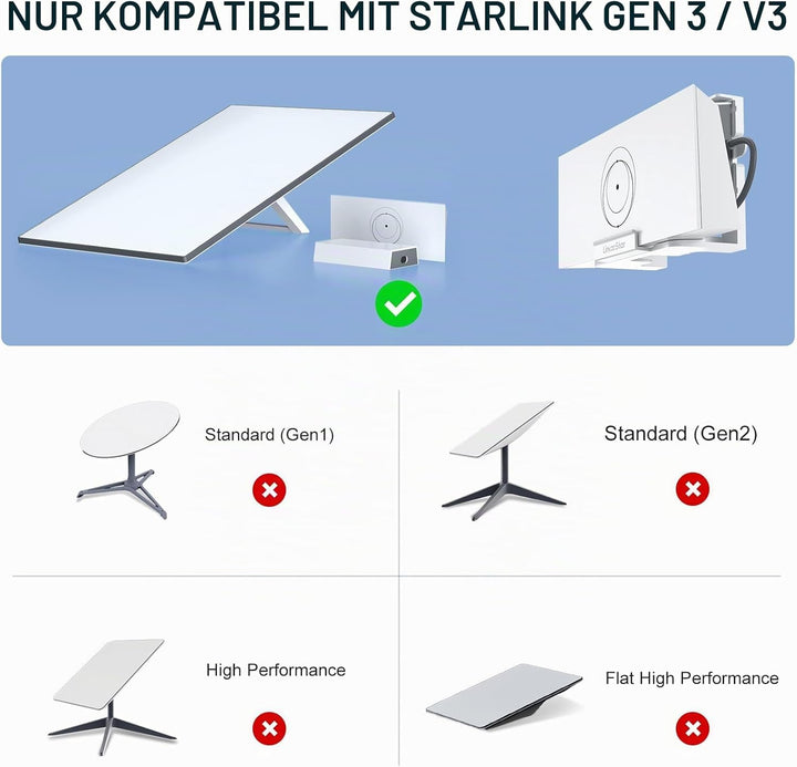 für Starlink Gen 3 Router Halterung, 2 in 1für Starlink V3 Mesh Router Wandhalterung und für Star Li