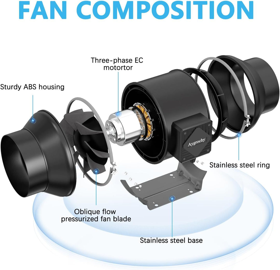 Aygrochy Rohrventilator 150mm Smarte Plug Feuchtigkeitssensor für Grow-Zelt | Rohrlüfter (683 m³/h)