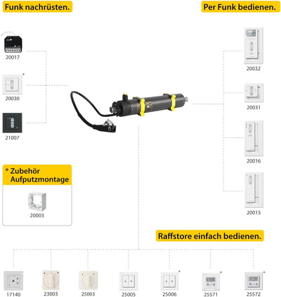 Schellenberg 17049 Raffstore Motor Plus 9 Nm, für aussen Jalousien bis zu 9m² Fläche, Steuerung manu