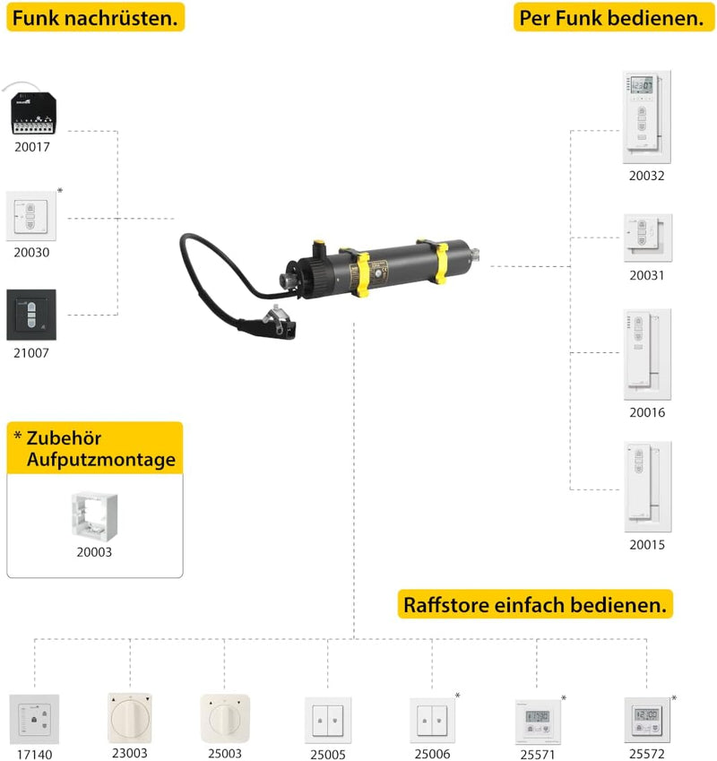 Schellenberg 17049 Raffstore Motor Plus 9 Nm, für aussen Jalousien bis zu 9m² Fläche, Steuerung manu