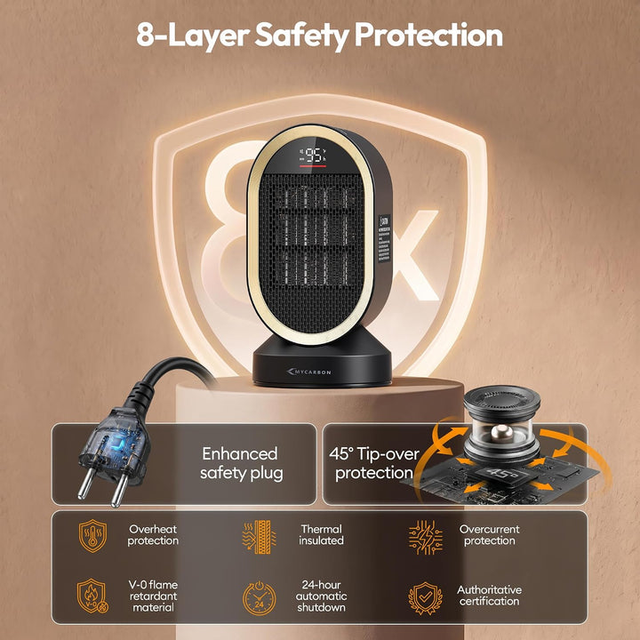 MYCARBON Heizlüfter Bad 1500W