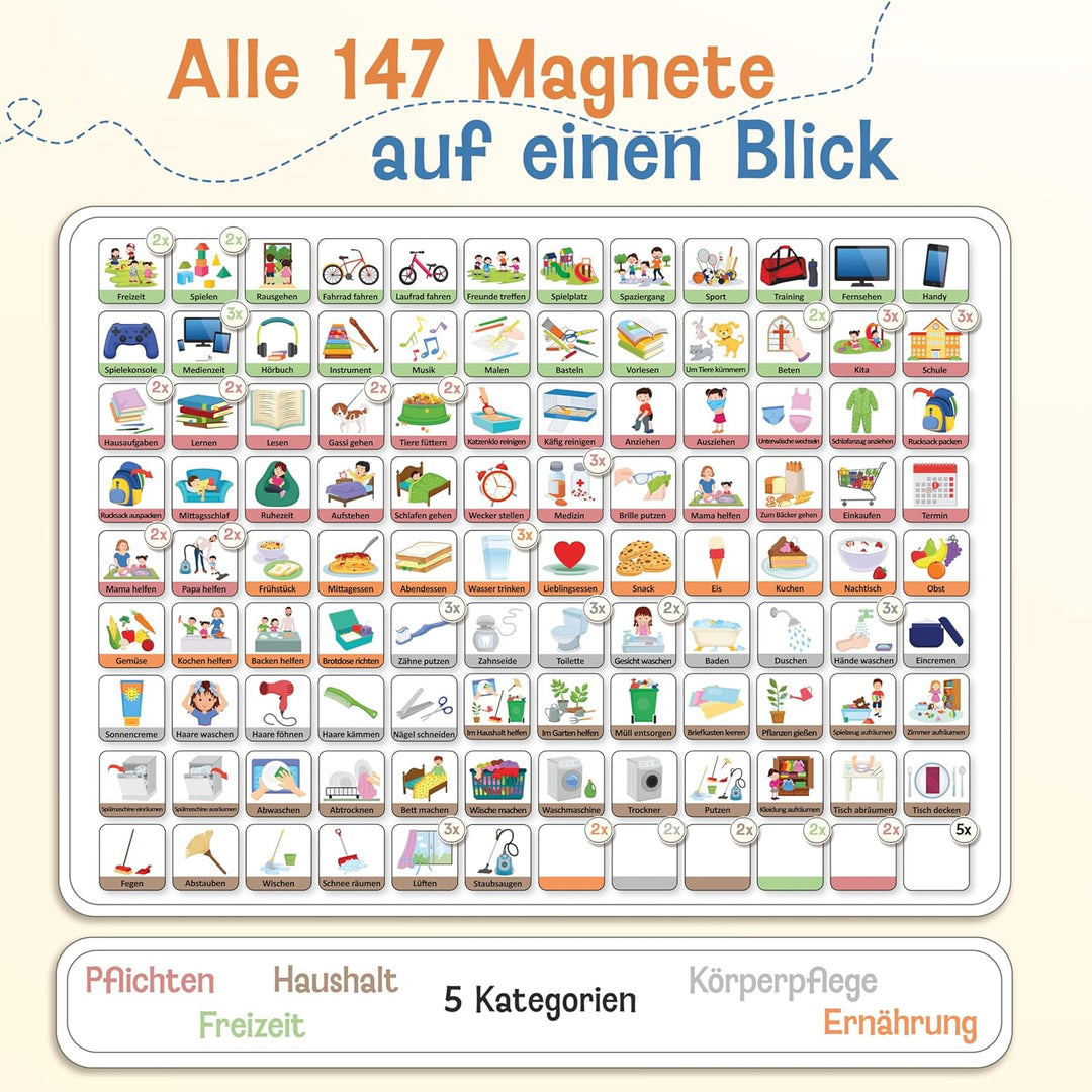 LIKARTO Routine Planer Kinder – [DAS ORIGINAL] – Montessori Aufgabenplaner & Magnettafel – individue