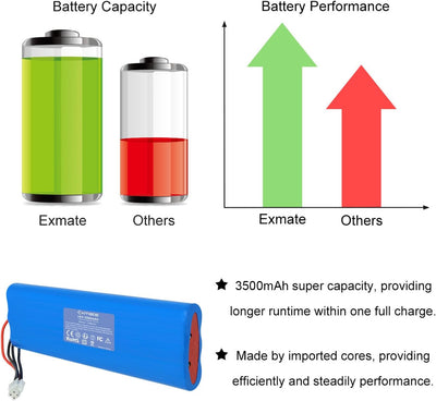 Exmate 18V NiMH 3500mAh Akku kompatibel mit Husqvarna Automower 210AC, 210C, 220AC, 230ACX, 260ACX,