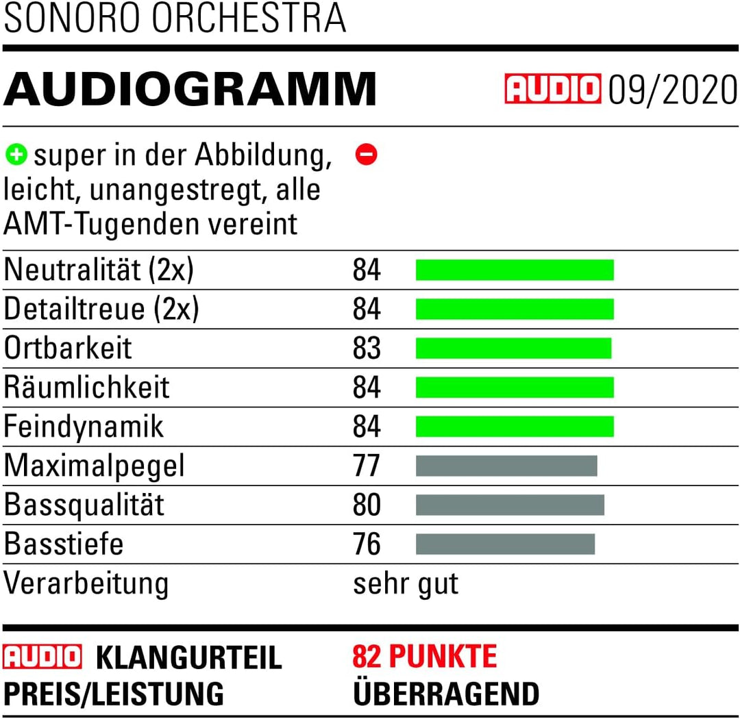 sonoro Orchestra Regallautsprecher Set (2 Wege Bassreflex, Holzgehäuse, perfekte Ergänzung zum Maest