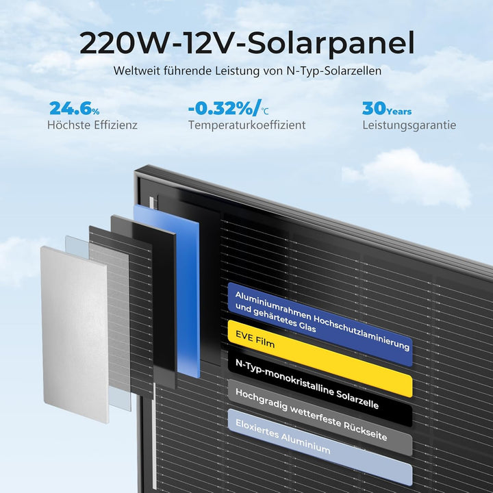 Solarpanel 440 Watt, N-Type Monocrystalline Solar Panel, 18BB Gitterlinien Technologie, 24.6% Umwand