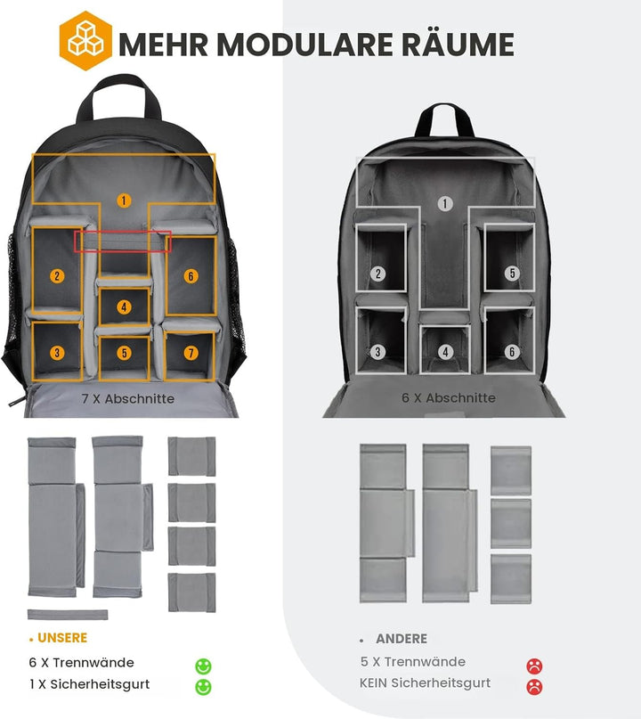 TARION Kamerarucksack Klein Fotorucksack Kameratasche: Kamera Rucksack Kompakt Kamerarucksäcke Leich