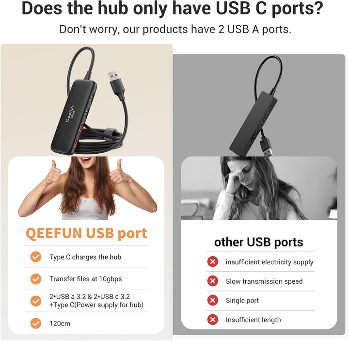 Qeefun 10Gbps USB Hub, 3.2 USB Hub mit 2 USB-C und 2 USB-A, USB 3.2 GEN 2 Splitter mit Type-C Power
