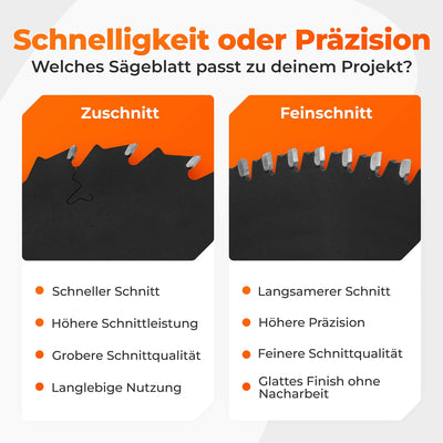 BAUBECK Sägeblatt 184x16 für Holz Zuschnitt - Schneller Schnitt Kreissägeblatt 184x16 für Holz, Säge