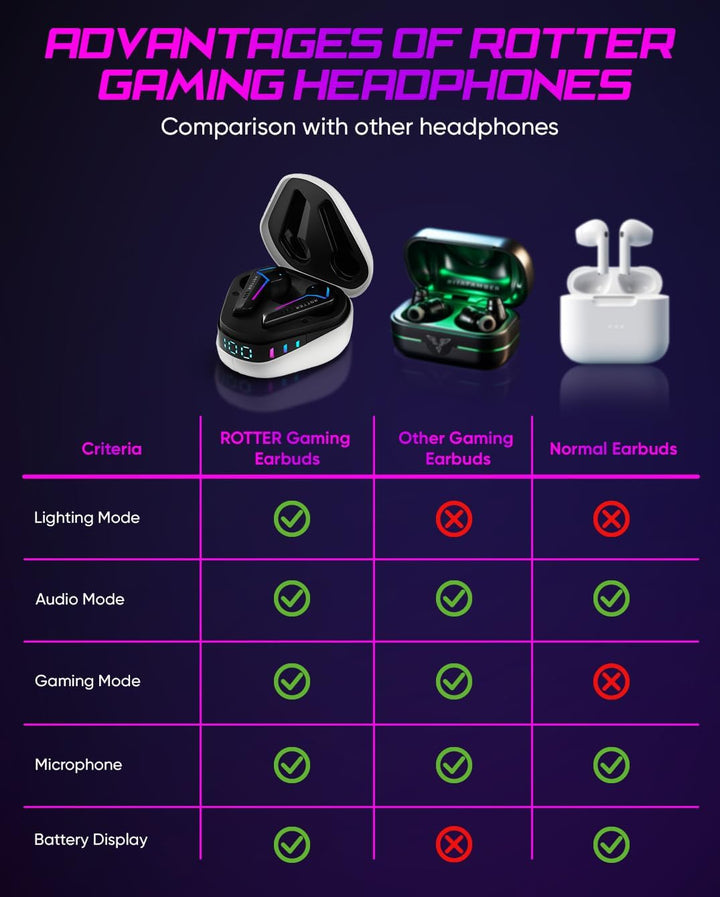 ROTTER® Kabellose Bluetooth Mobile Gaming Kopfhörer, Extrem Niedrige Latenz von 50 ms, Bluetooth 5.3
