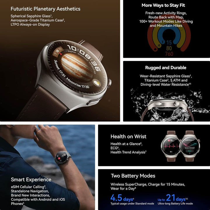 Watch 4 PRO Elite