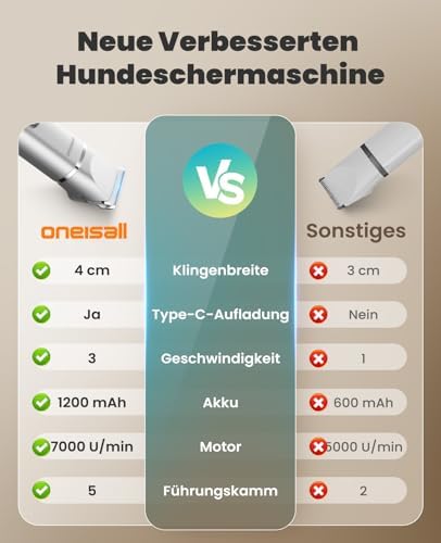 oneisall 4 in 1 Hundeschermaschine Set, Leise Pfotentrimmer/krallenschneider für Hunde+ oneisall Fre