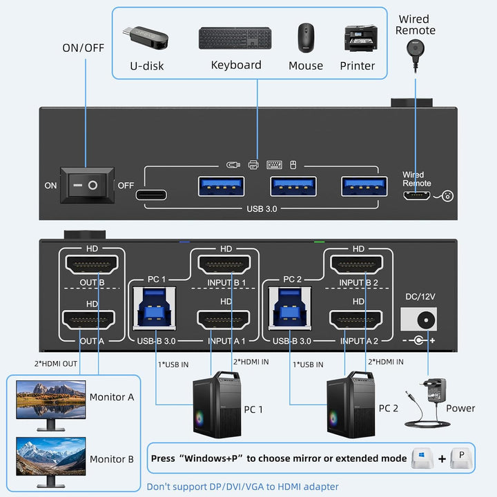 KVM Switch 2 PC 2 Monitore HDMI 8K@60Hz 4K@120Hz, USB 3.0 KVM Switch Dual Monitor HDMI 2.1 Teilen 4