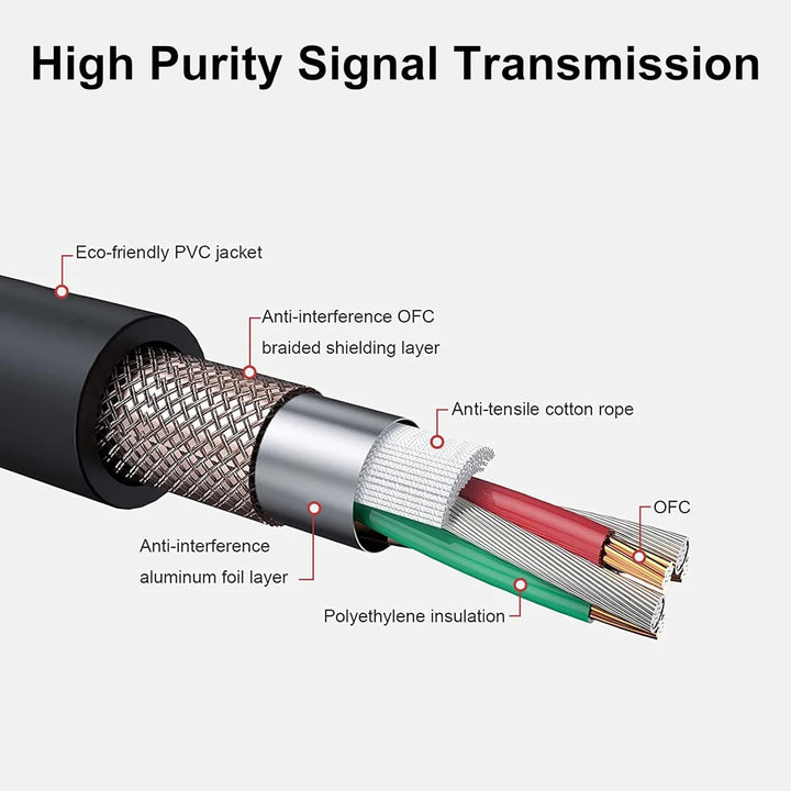 SLDXIAN XLR Kabel, Mikrofonkabel XLR Stecker auf XLR Busche, XLR Verlängerung für Verstärker, Mixer,