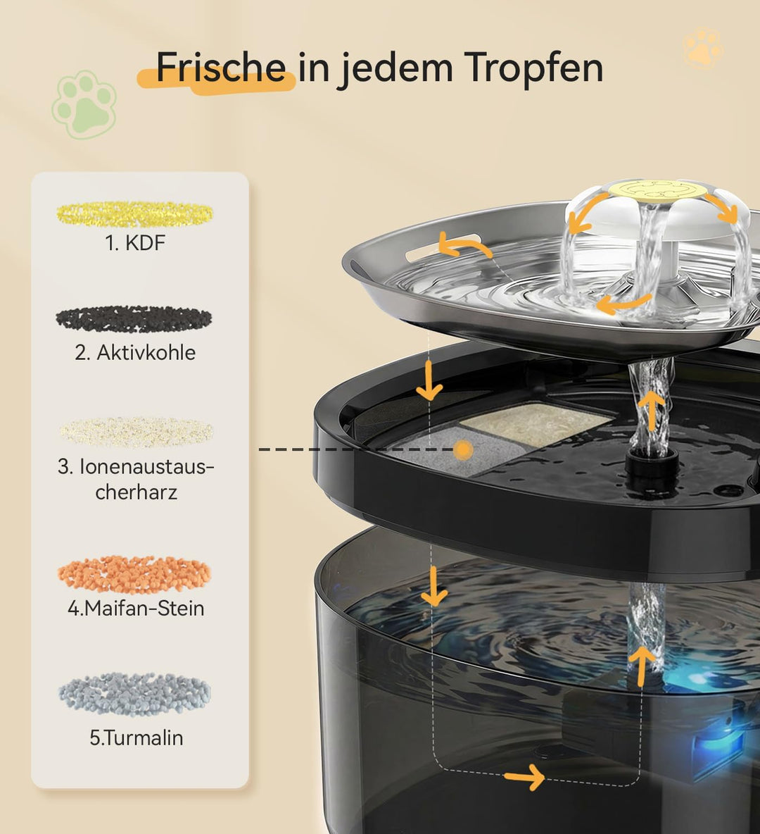 Katzenbrunnen kabellos, 2,8 L Trinkbrunnen für Katze mit 3 Filter, 4000mAh Akku & Ultra-leise (, Sch