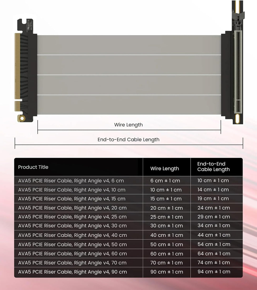 LINKUP - AVA5 Armour PCIE 5.0 Riser-Kabel | RTX5090 RX9070 GPU Bereit | x16 128GB/s Geschwindigkeit