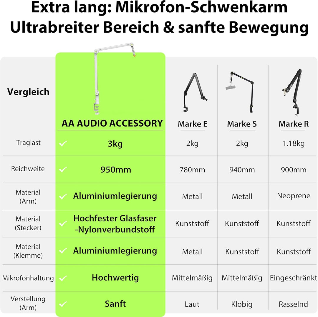 Mikrofon Arm, Max. 3 KG Traglast Mikrofonarm Kompatibel mit Shure SM7B, MV7+ & Co. Gear-Lock für rut