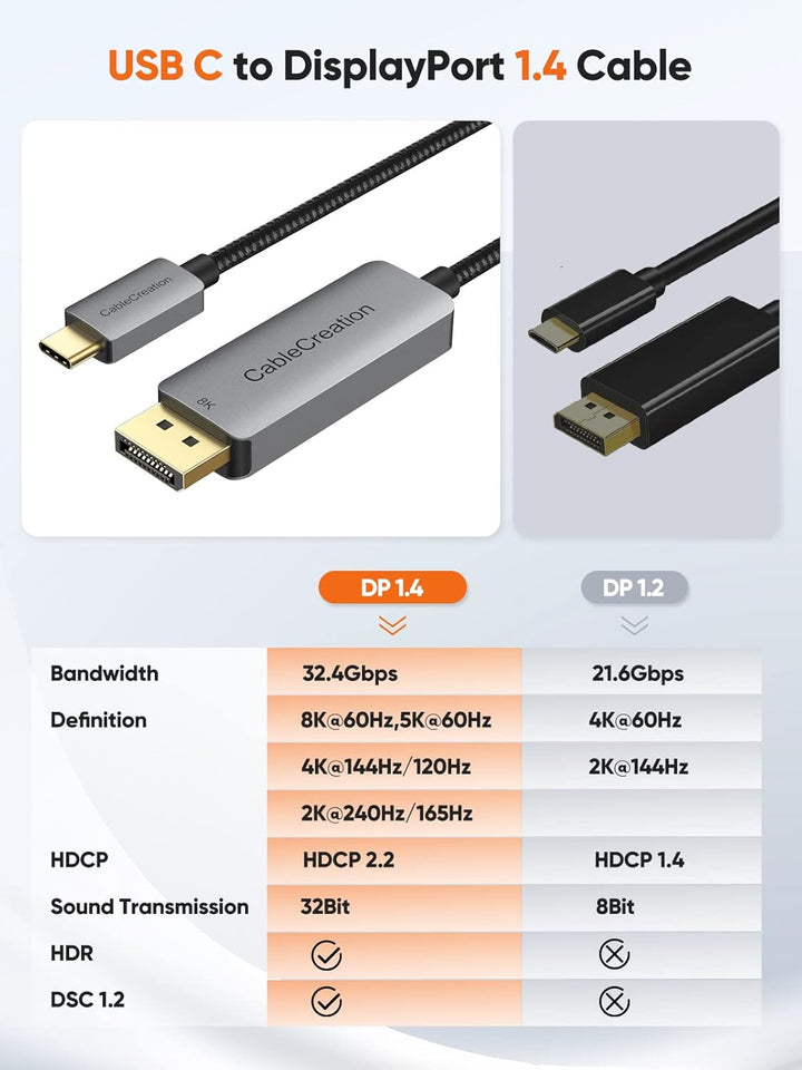 8K USB C auf DisplayPort Kabel 1.8 m, CableCreation Typ C (Thunderbolt 3) auf DP 1.4 Kabel, 32,4 Gbp
