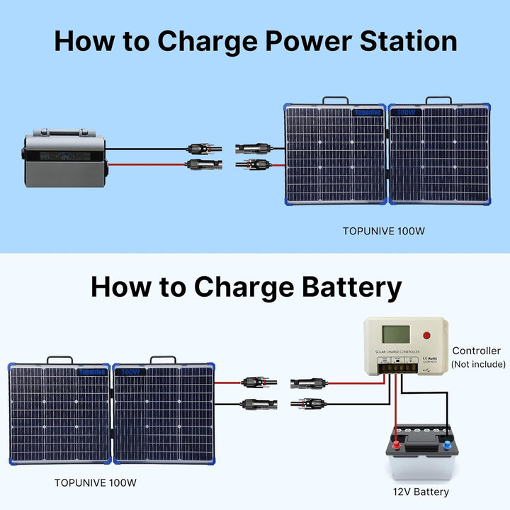 Solarpanel Faltbar 100W 18V Bifaziales Solarmodul für Tragbares Powerstation Solargenerator Camping