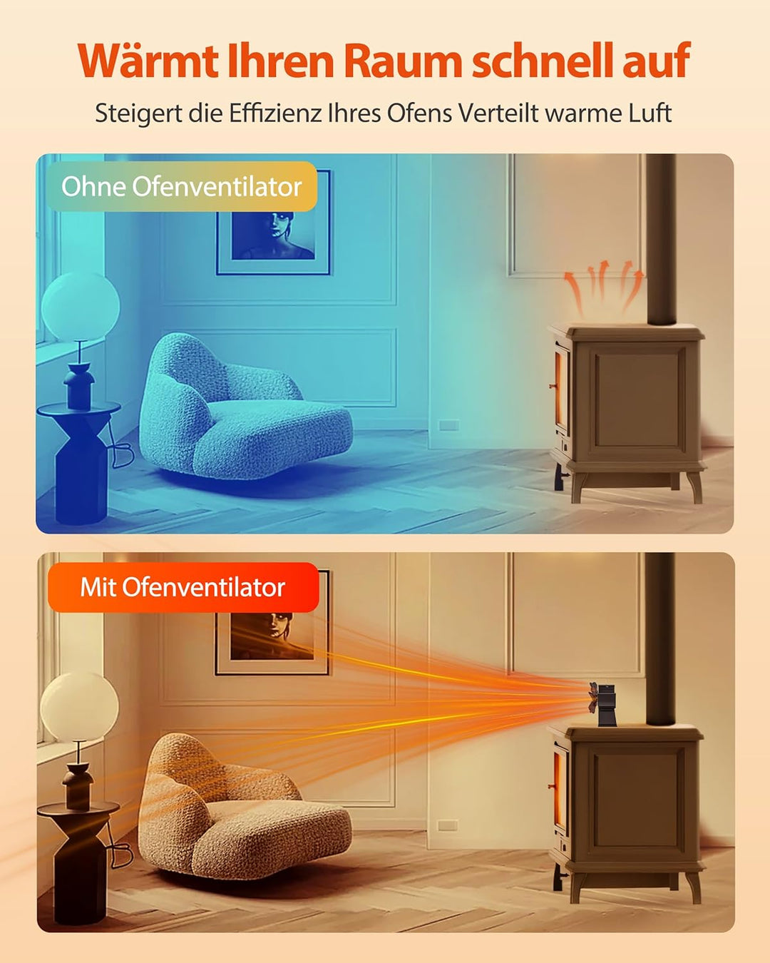 Signstek Kaminventilator Ofenventilator ohne strom, Wärmebetriebener Doppelter Kamin Ofen Ventilator