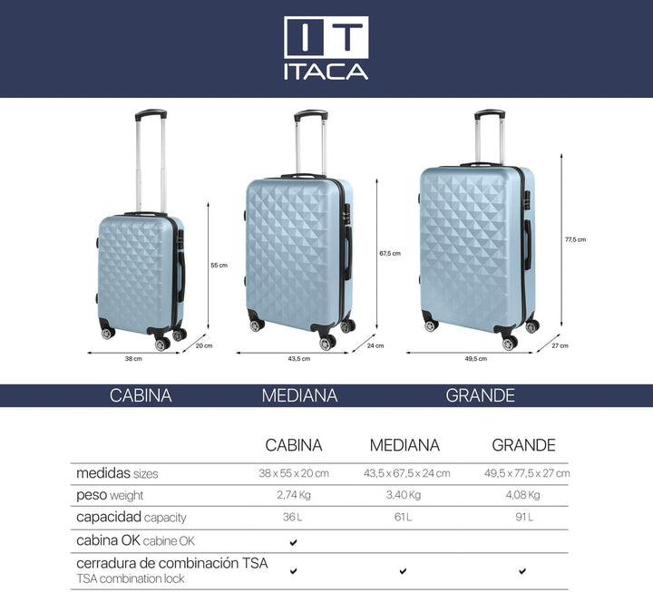 ITACA - Spielkoffer 4 Räder. Reisekoffer Set. Grosser, mittlerer Koffer und Kabinenkoffer. Reisekoff