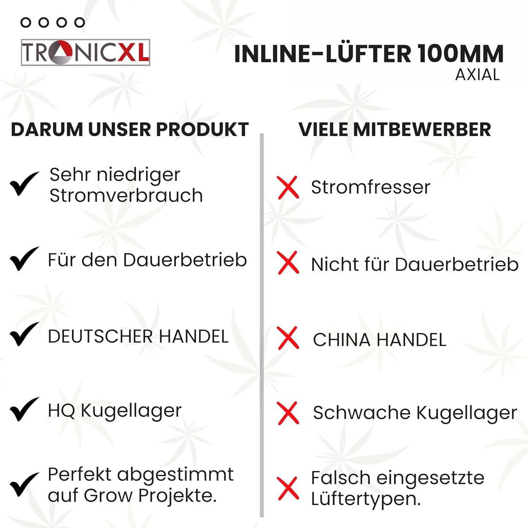 TronicXL 100mm Grow Lüfter Zuluft Abluft Inline Ventilator mit Kabel Stecker Schalter 230V für Steck