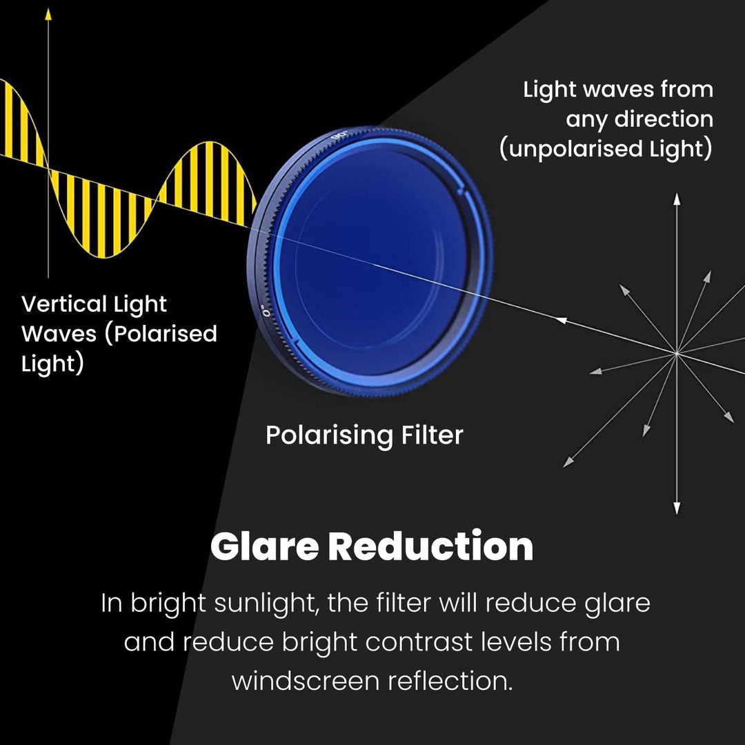 Nextbase Series 2 Accessories (Polarisationsfilter) Polarising Filter, Polarising Filter